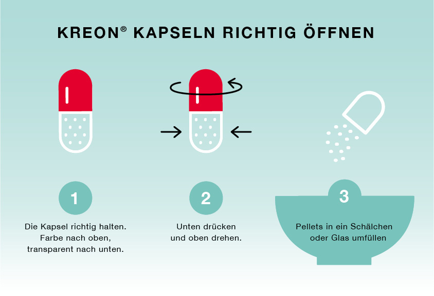 So öffnen Sie die Kreon®-Kapsel richtig. 