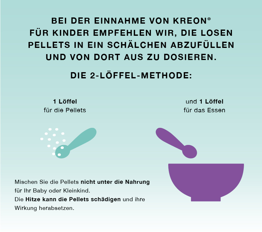 Nutzen Sie für Kreon® für Kinder das 2-Löffel-Prinzip